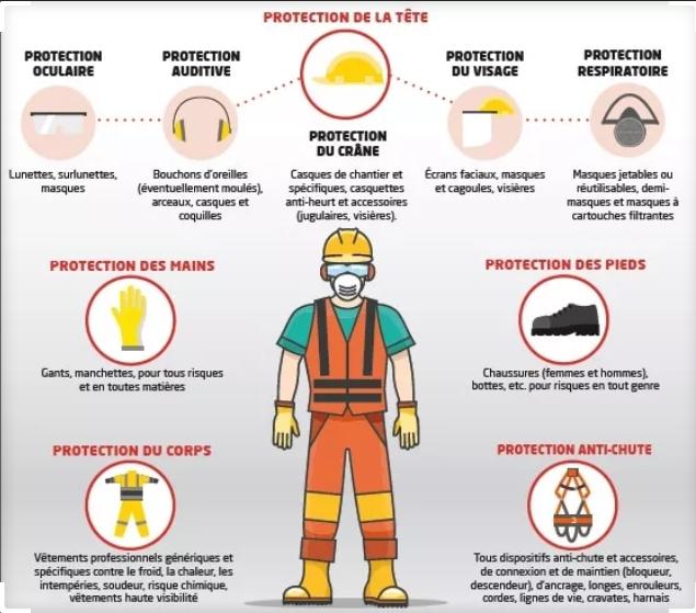 Safety Shoes